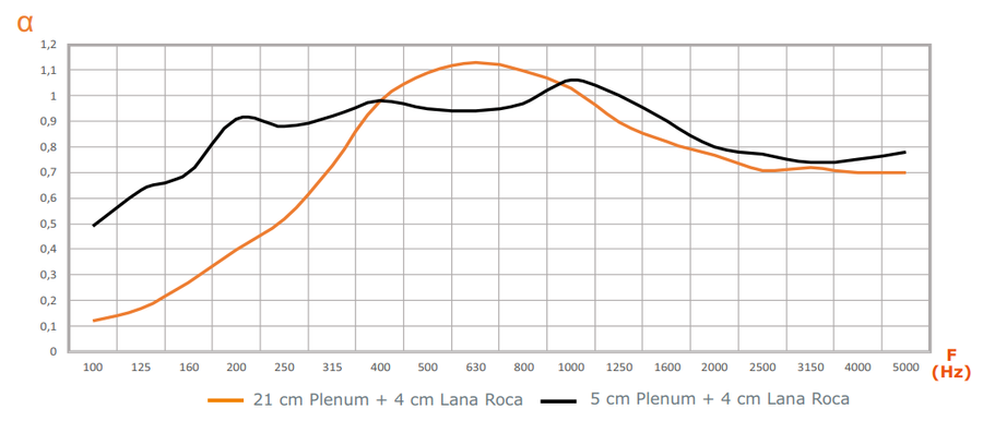 Ideatec Pro 11 R Acoustic Panel