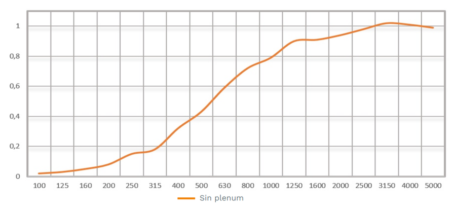 Ideatec Bafles Panels