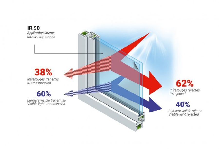 Reflectiv Ir 50x Infrared Protective Film 56%