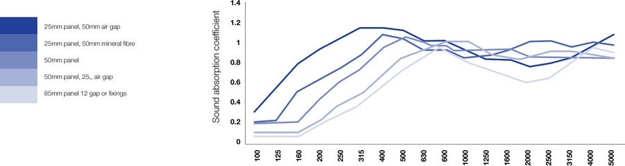 Quietstone Acoustic Panels – Quietstone Light