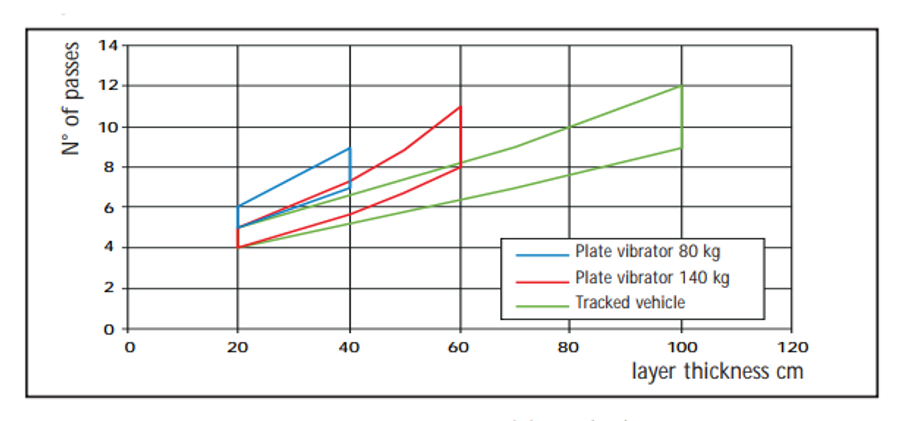 Laterlite Lightweight Fill Above Underground Structures Aggregates