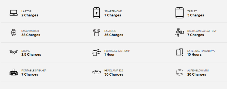 Biolite Charge 100 Max 100W Fast Portable Charger