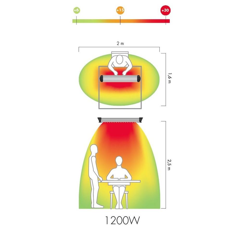 Mo-el Sharklite 712n Heating Systems