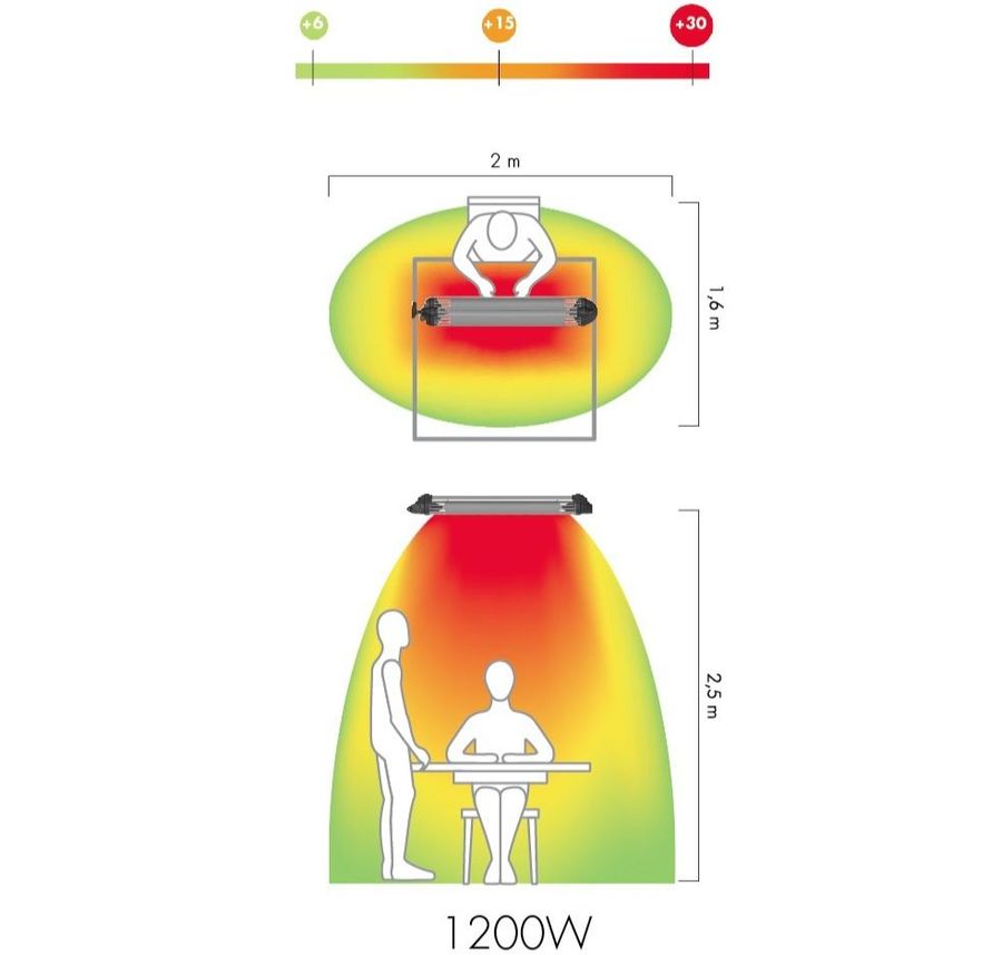 Mo-el Petalo 722W Heating Systems