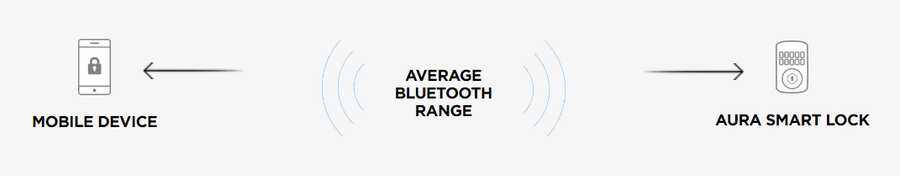 Kwikset Aura Bluetooth Enabled Smart Lock