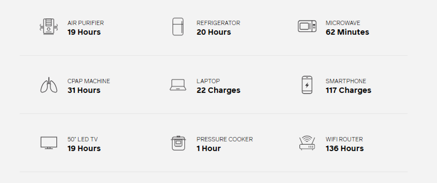 Biolite BaseCharge 1500+ Wireless Charger