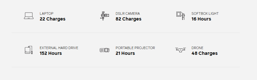 Biolite BaseCharge 1500+ Wireless Charger
