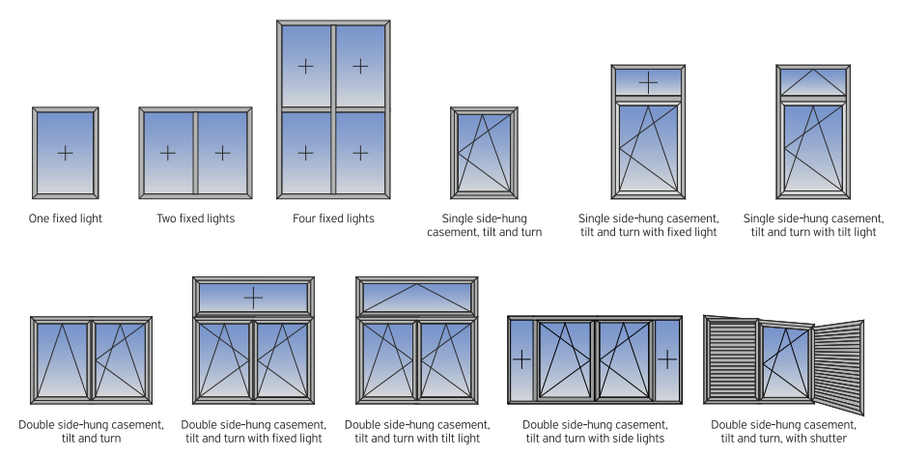 Alumil Hinged Insulated System Smartia S67