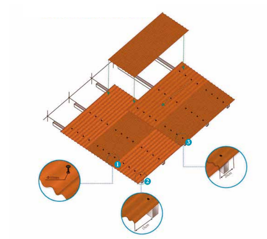 Ondumit Ondumit T-1080 Roof Sheets and Panel