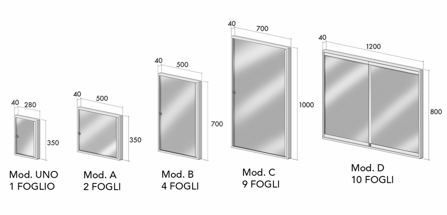 Ravasi Message Boards In Aluminium