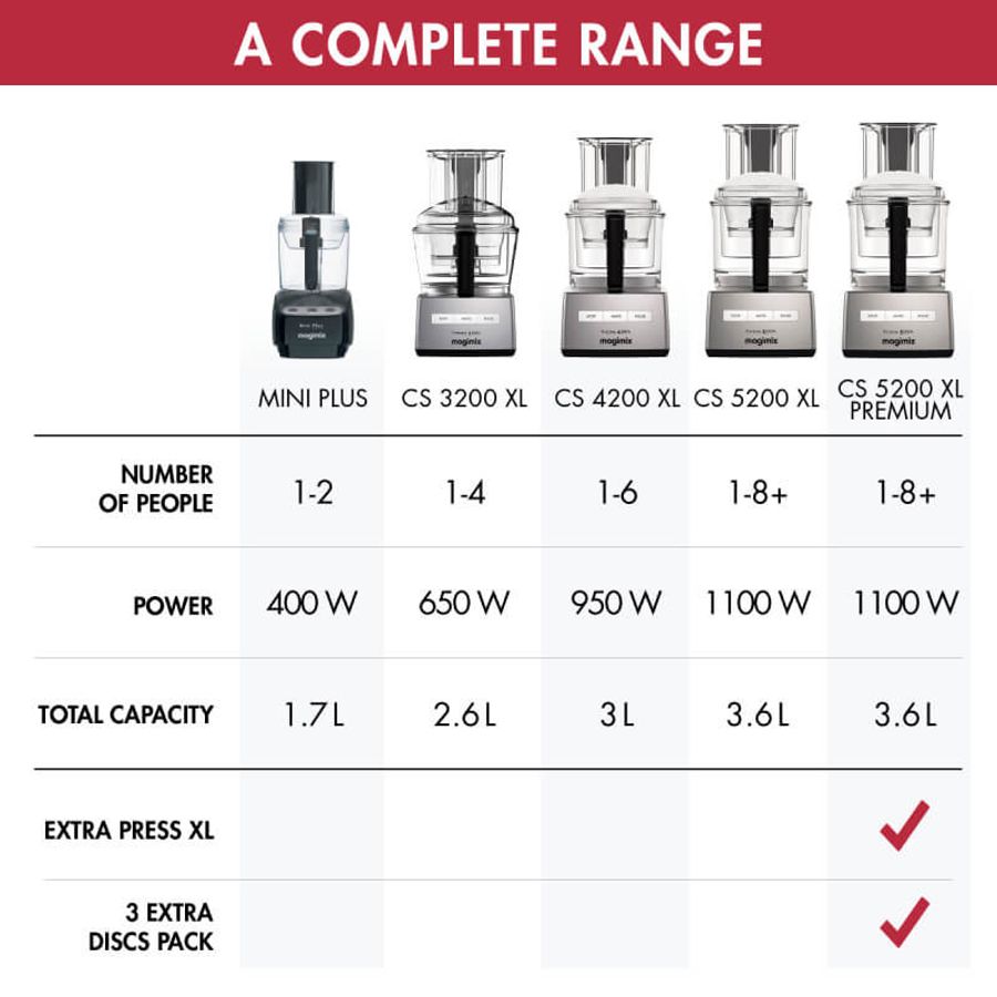 Magimix 4200xl Food Processor Spiral Expert Bundle