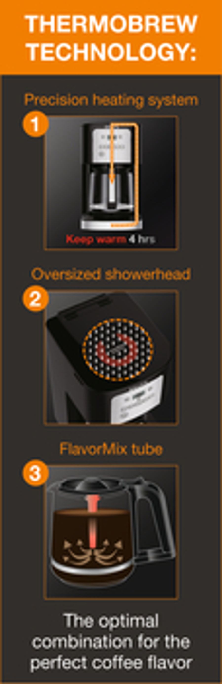 Krups EC321 12-CUP Thermobrew Programmable Coffee Maker