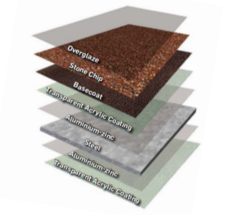 Metrotile Ishingle Roof Tiles