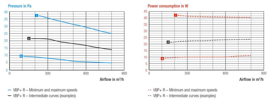 Aereco VBP+ Exhaust Fan
