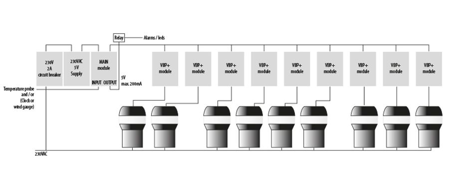 Aereco VBP+ Exhaust Fan