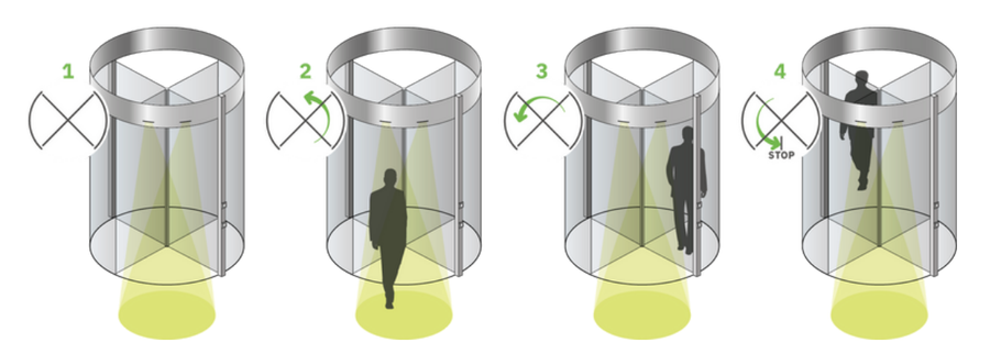 Boon Edam Crystal Tourniket Glass Revolving Door