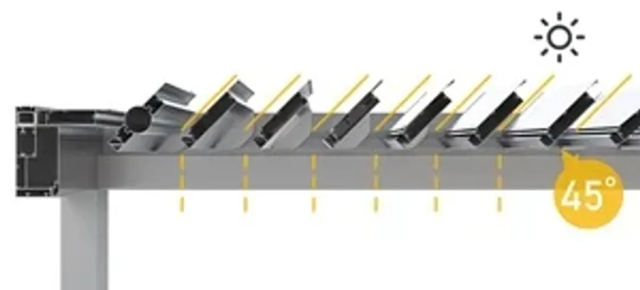 Alumil Smartia Pg160p Santorini Bioclimatic Pergola