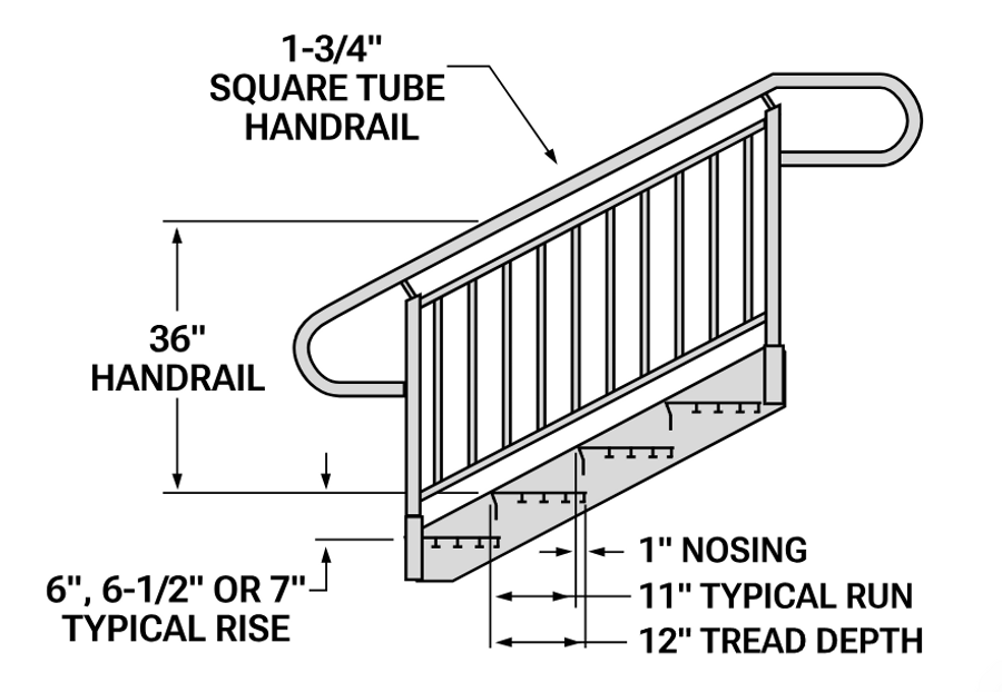 Upside Innovations HVAC Access Stairs