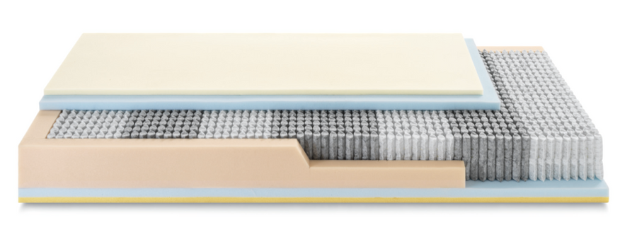 Ennerev Cannes Mattresses