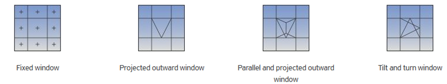Alumil Smartia M78 A Unitized Curtain Wall System