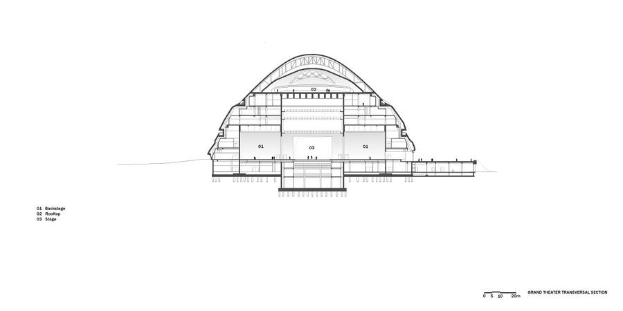 Harbin Opera House