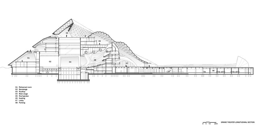 Harbin Opera House