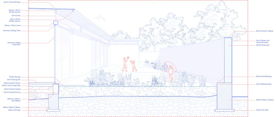 Avinya Inaugural Campus