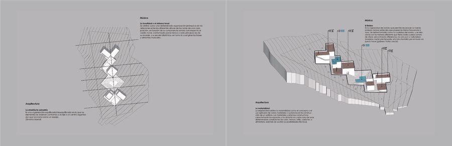 Sonoro House