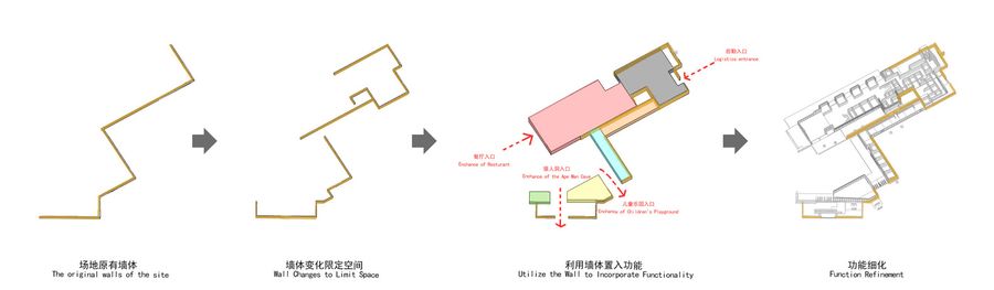 Ancillary Facilities In The Tangshan Ape-man Cave Scenic Area