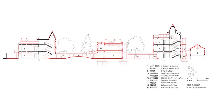 Renovation Of Nju Kindergarten
