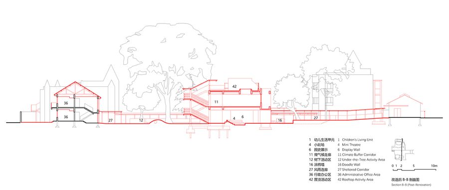 Renovation Of Nju Kindergarten
