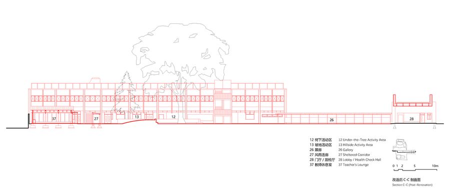 Renovation Of Nju Kindergarten