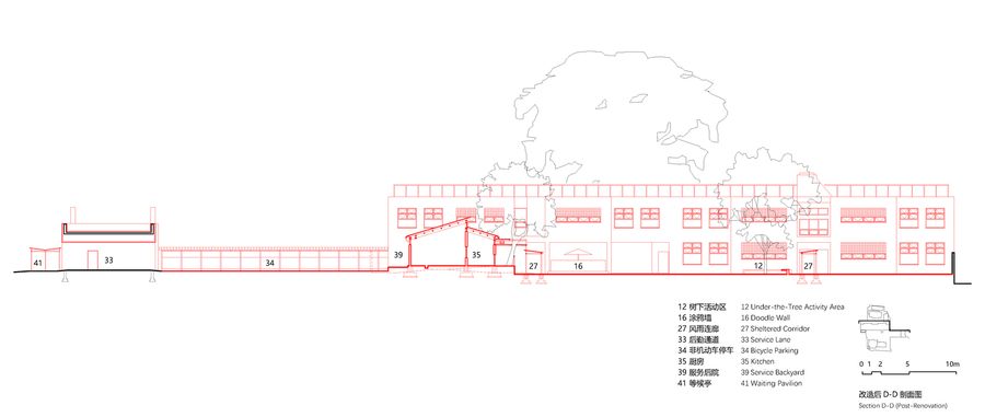 Renovation Of Nju Kindergarten