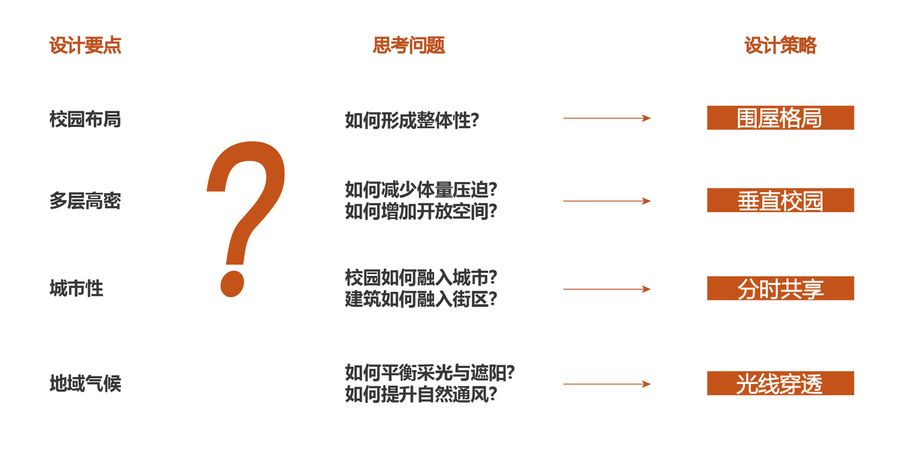 Renovation and Expansion of Shenzhen Longgang District Xinghe School