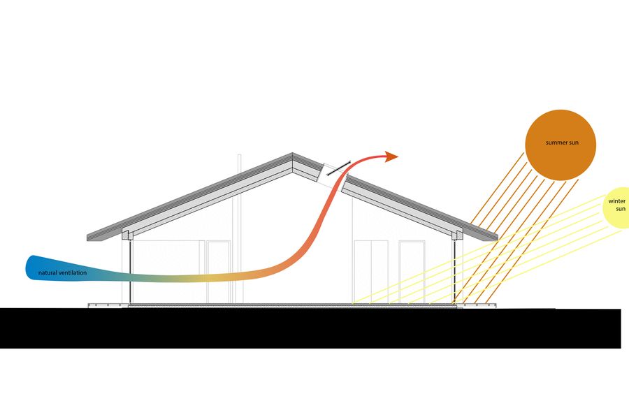 The None Angle House