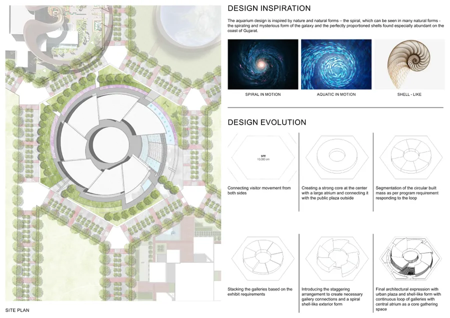 Aquatic Gallery at Science City Ahmedabad