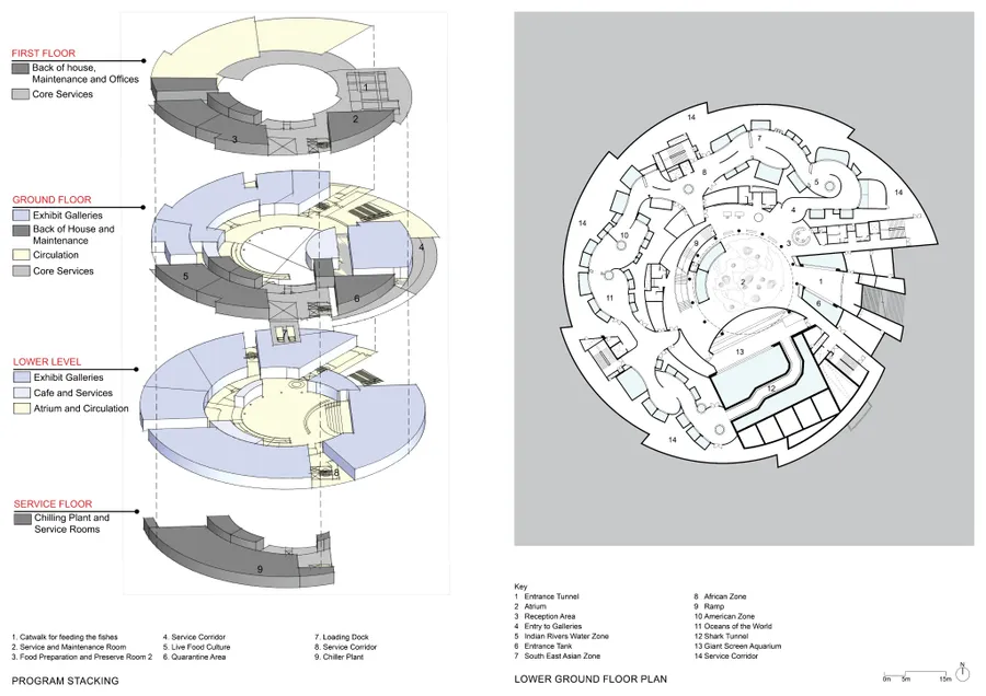 Aquatic Gallery at Science City Ahmedabad