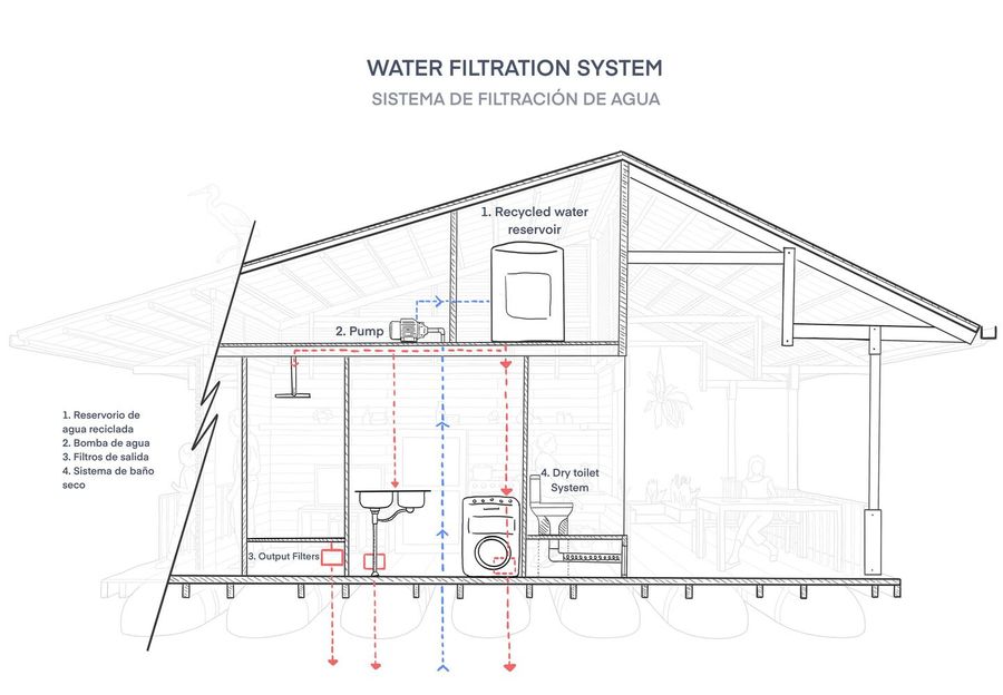 The Floating Neighborhood Of Las Balsas