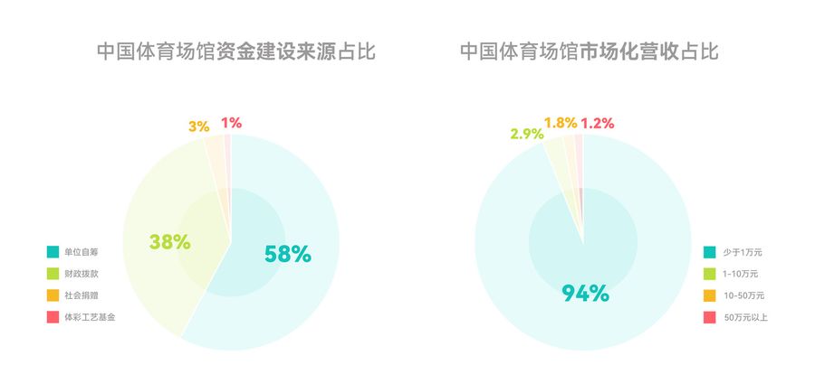 Xinchang Globular Center