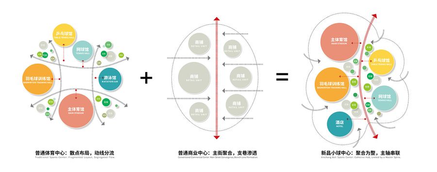Xinchang Globular Center