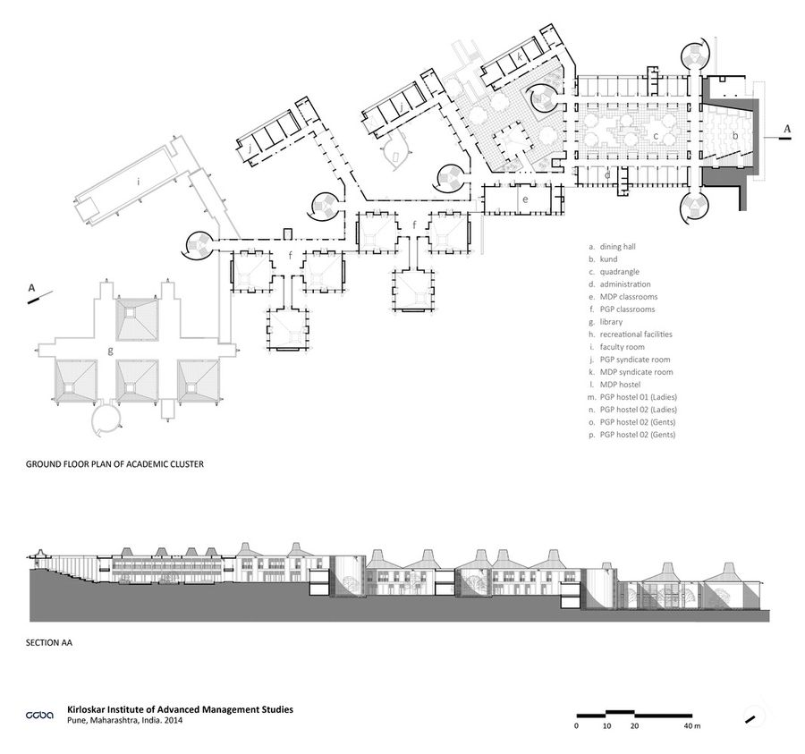 Kirloskar Institute Of Advanced Management Studies