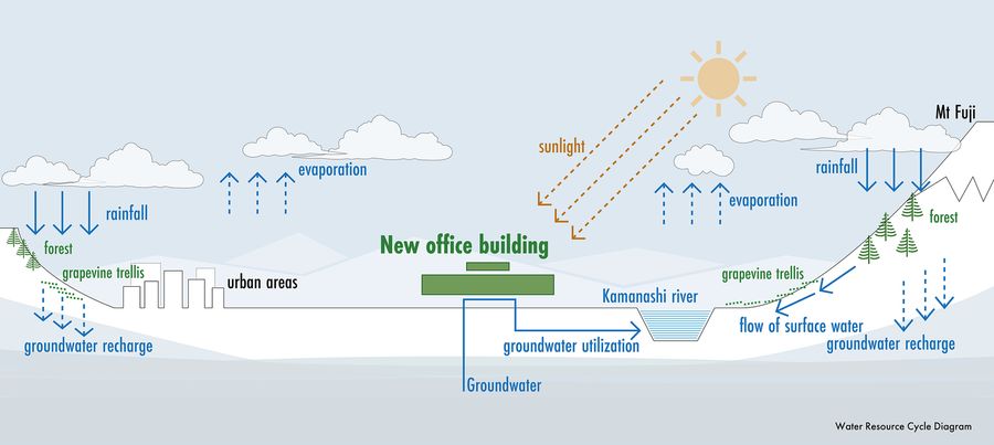 Kito Yamanashi Head Office