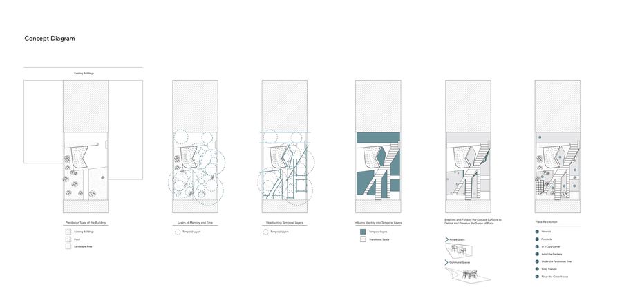 Sepand House Of Culture And Art