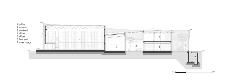 Fnn Sustainability Center