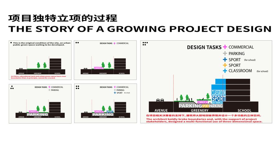 Expansion And Renovation Of Primary School & Urban Infrastructure Multi-system Complex