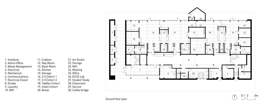 Capilano University Fulmer Family Center For Childhood Studies