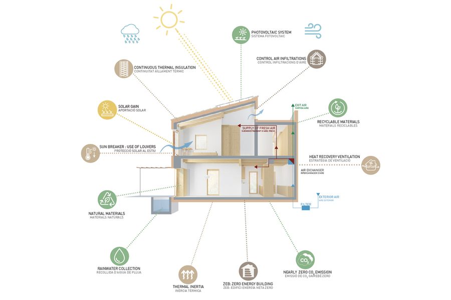 Puigpunyent Eco-passive House