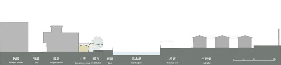 Xutian Market