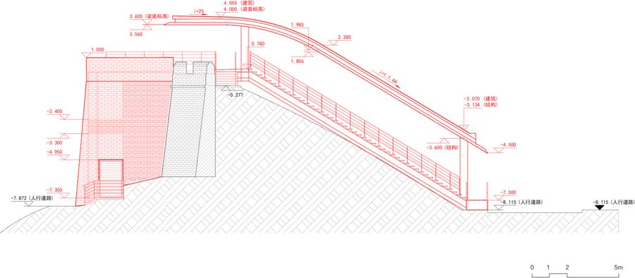 Jingzhou City Wall Archaeological Site Exhibition Pavilion