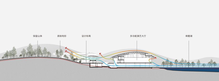 Main Pavilion Of The International Horticultural Exhibition 2024 Chengdu